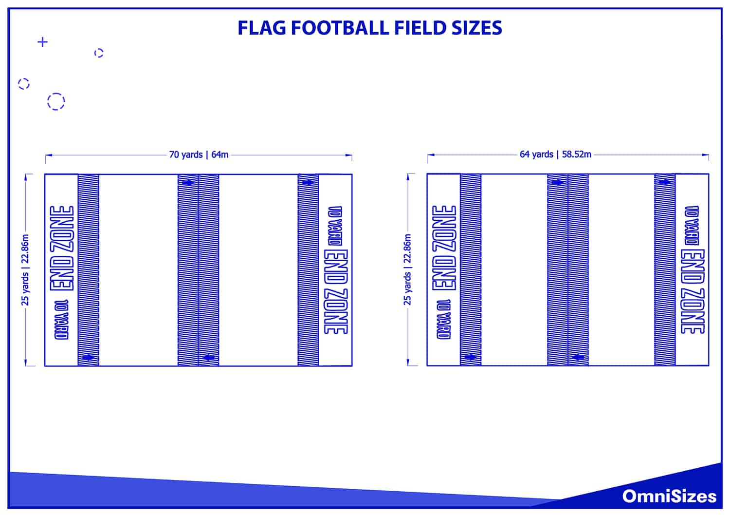 Flag football field sizes