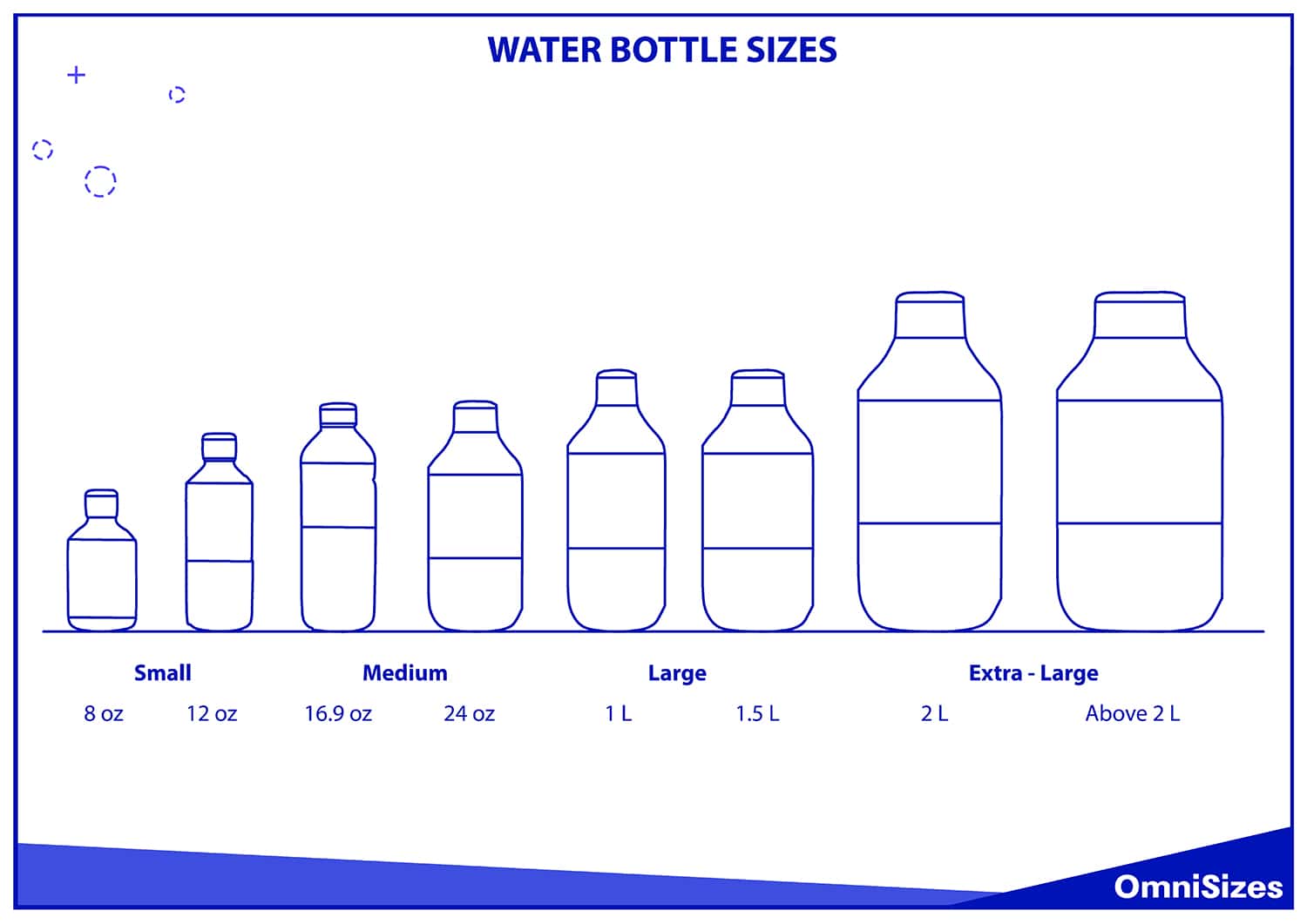 Water bottle sizes
