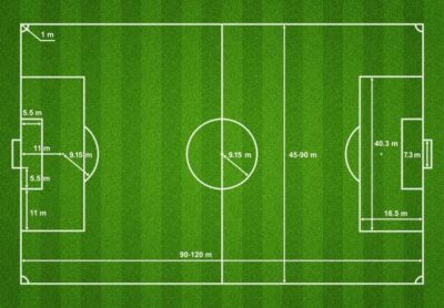 The Truth About Soccer Pitch Sizes