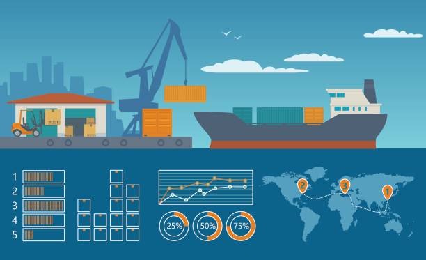 Monitoring Port Operations on Global Trade