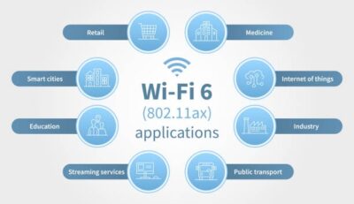 Public Wi-Fi Network Is Safe