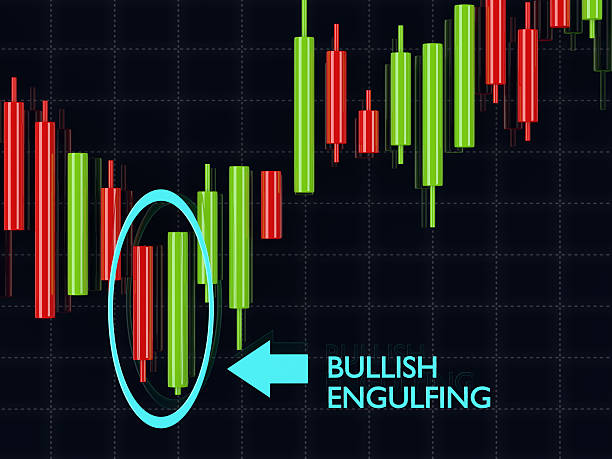 Bullish Engulfing Pattern Signals