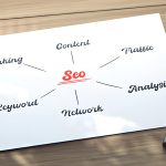 Essentials of SEO Content Writing