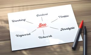 Essentials of SEO Content Writing