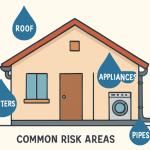 Residential Water Damage