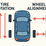 Get Tuned Up for Spring: Tire Rotation and Wheel Alignment Essentials